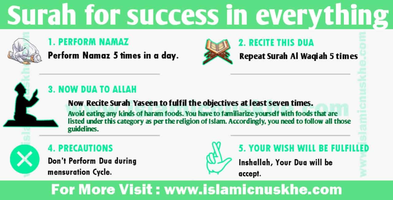 surah-for-success-in-everything