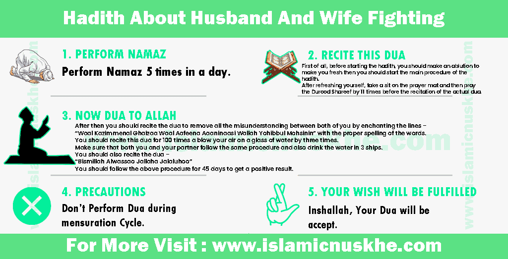 Hadith About Husband And Wife Fighting