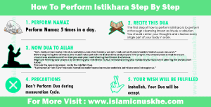 How To Perform Istikhara Step By Step - Full Procedure