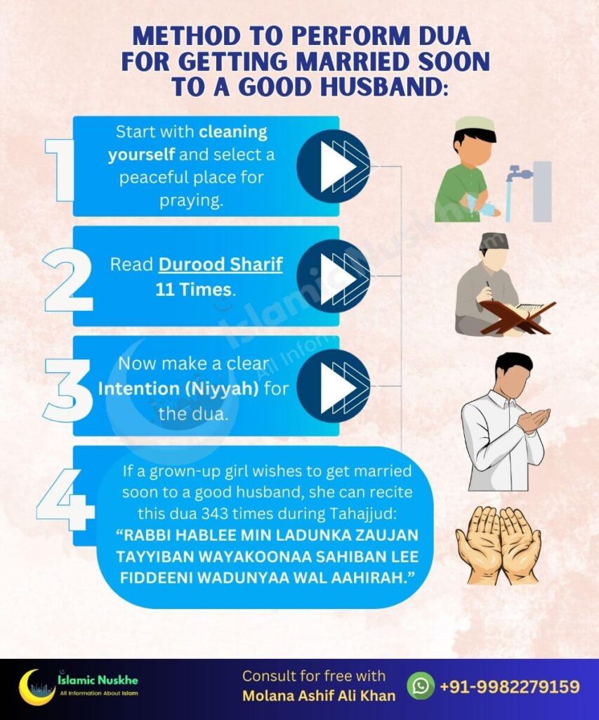 Method To Perform Dua For Getting Married Soon To a Good Husband