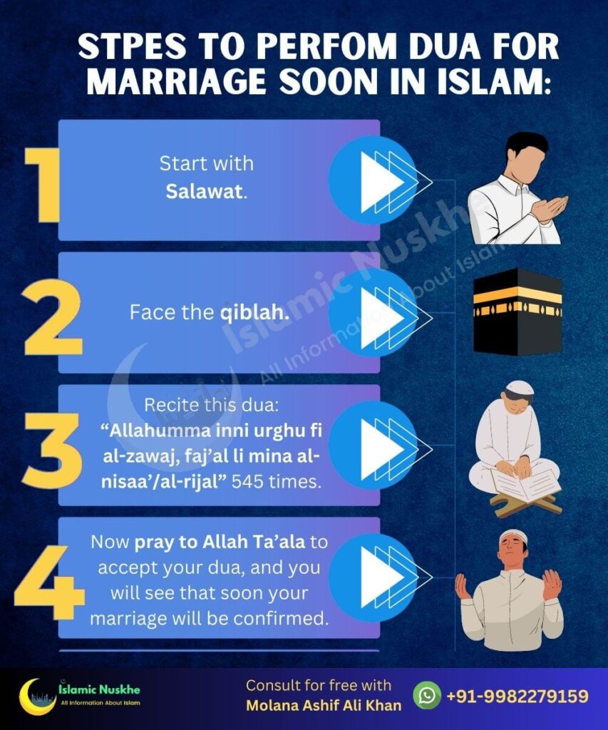 Stpes to perfom Dua For Marriage Soon In Islam